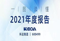 行戰(zhàn)略，深變革，業(yè)績攀新高 | 一圖讀懂科達(dá)制造2021年度報告